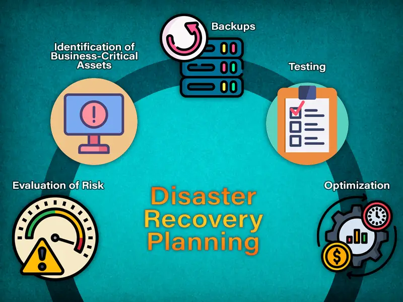 Disaster recovery and data backup in server room
